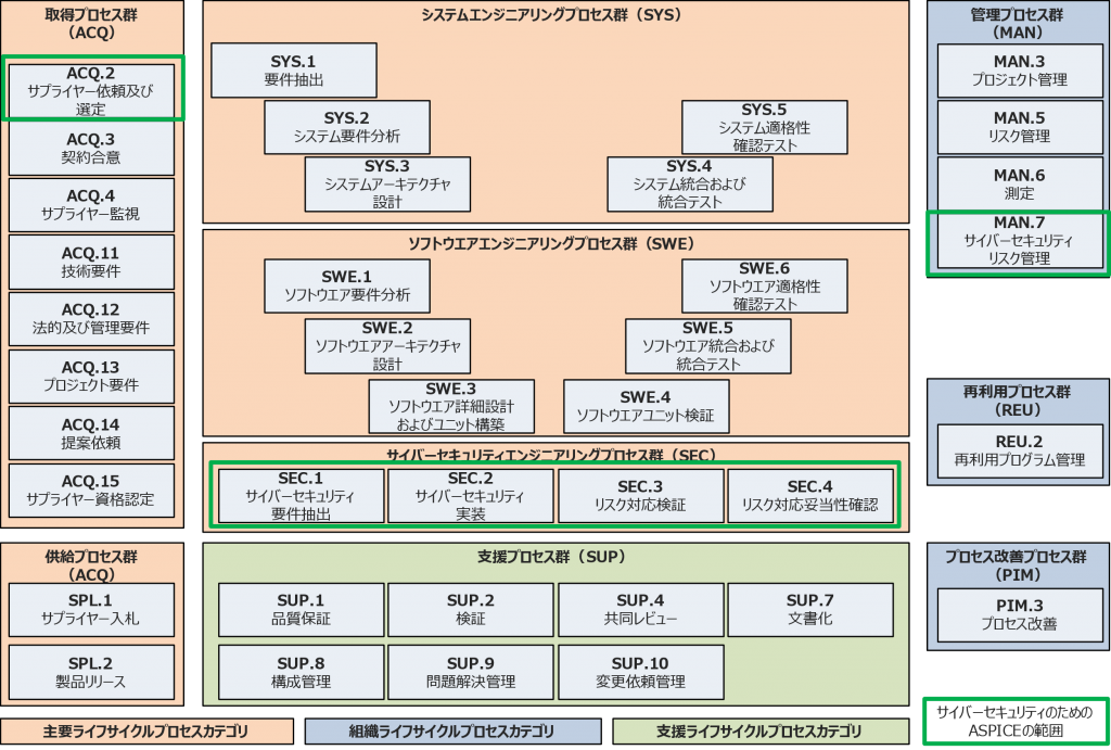 Automotive SPICE for Cybersecurity 実践ガイドブックのご紹介 ビジネスキューブ・アンド・パートナーズ株式会社